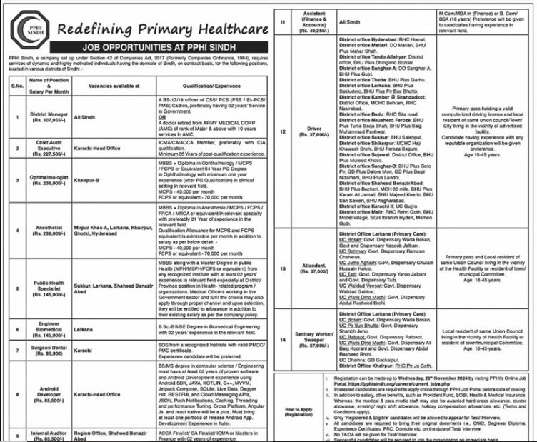 PPHI Sindh Jobs